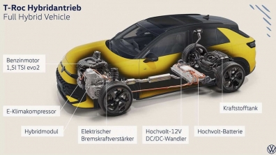 Второ поколение на Volkswagen T-Roc се отказа от дизеловия двигател и получи нови хибриди на базата на 1.5 TSI Evo 2